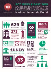 Middle East Summit Infographic 2019