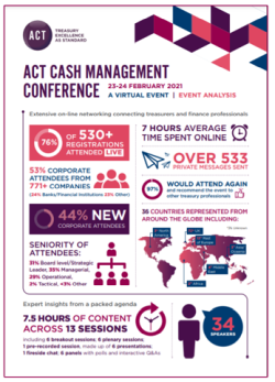 ACT Cash Management Conference 2021 Post Event Infographic