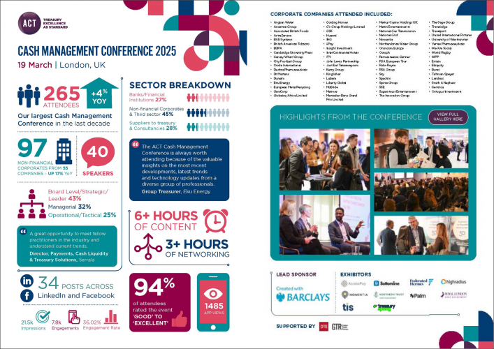 ACT Cash Management Conference 2025 Infographic