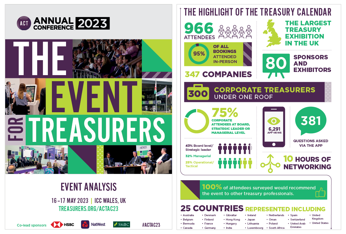 image of the infographic cover and content for the act annual conference 2023