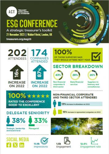 ACT ESG Conference 2023 infographic cover image