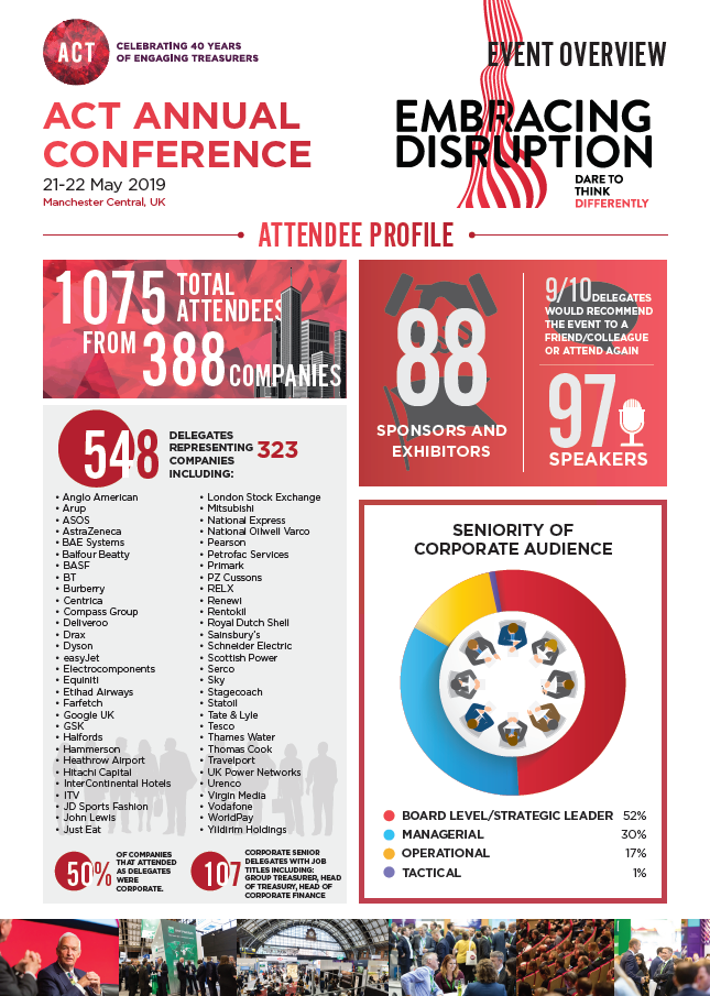 ACT Annual Conference 2019 - infographic