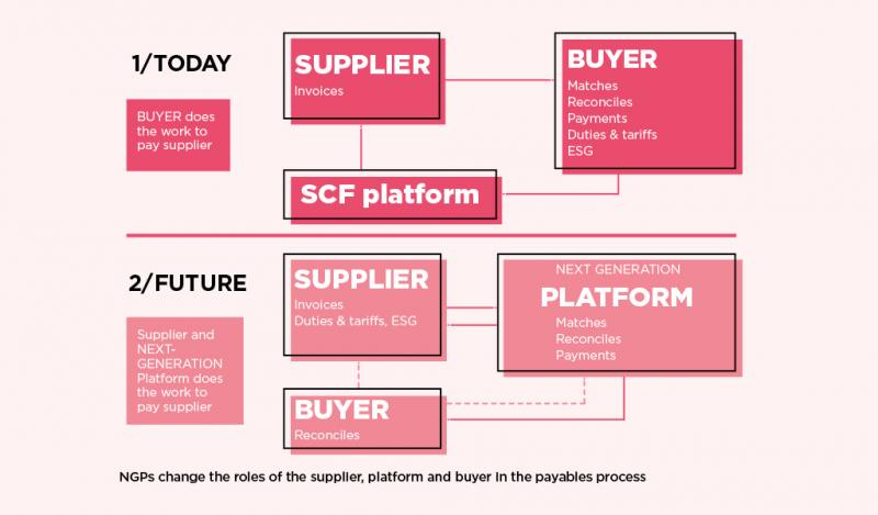Accounts payable graphic
