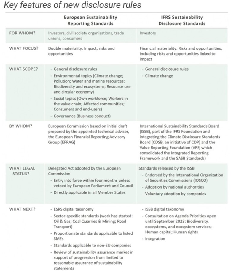 Table ESG New Disclosure Rules