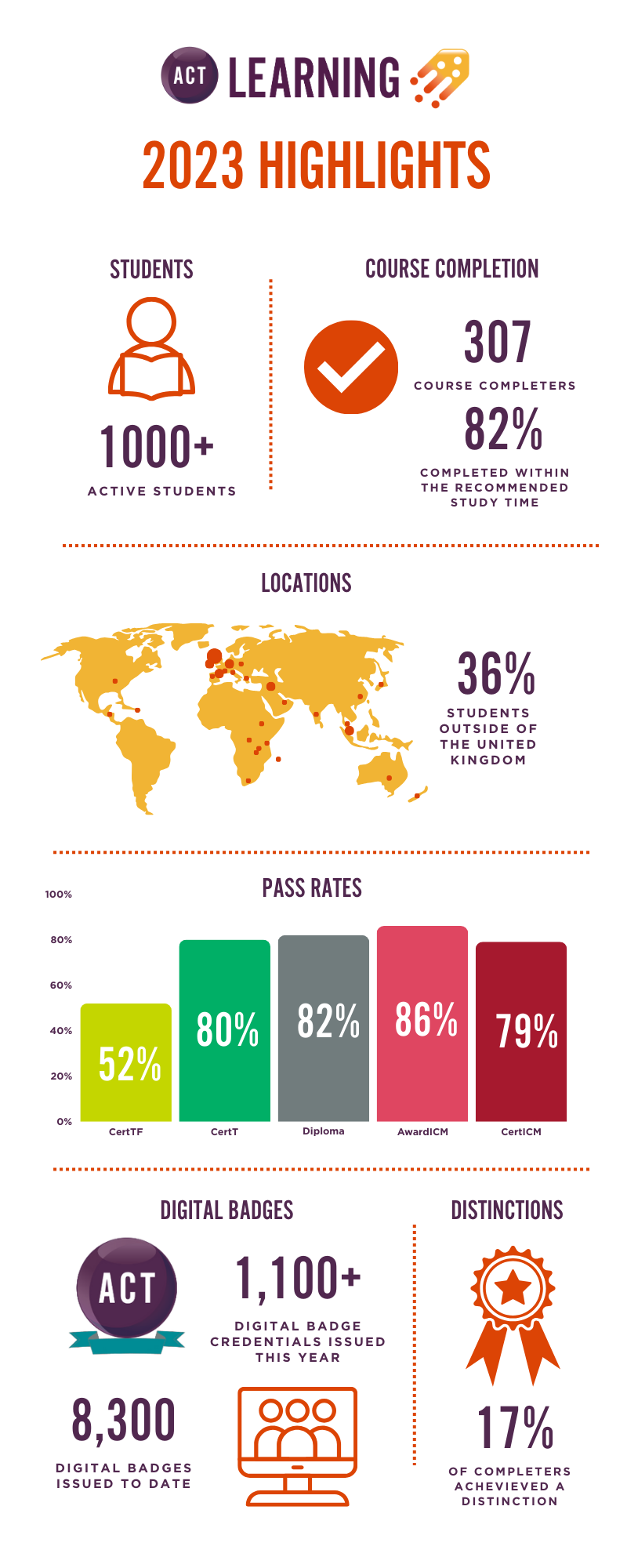 annual inforgraphic