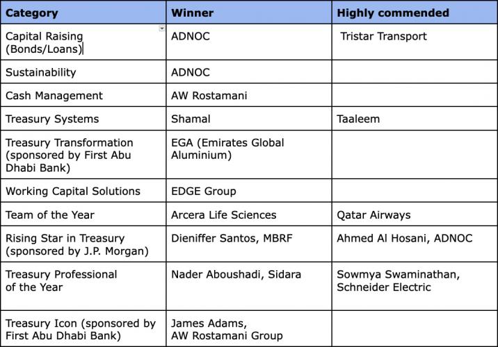 table of winners 