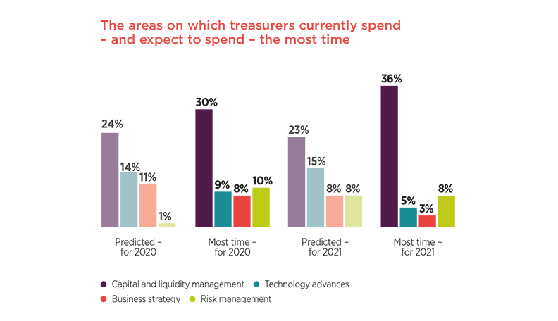 Image of top priority in 2021”