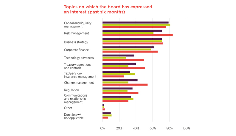 Image of topics graph