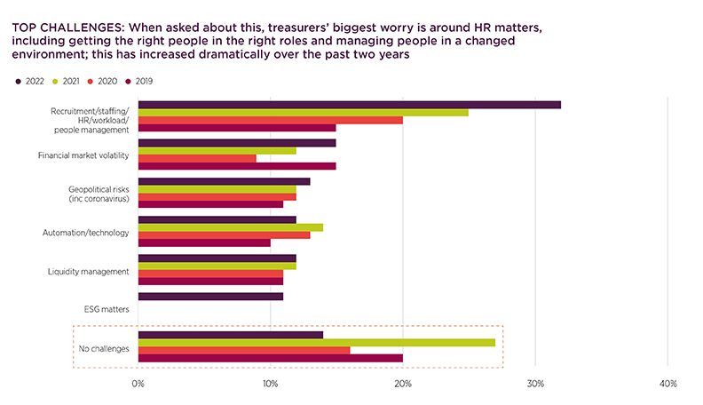 Image of top chart from page 32