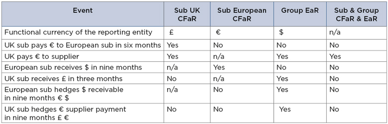 Diagram 1 table