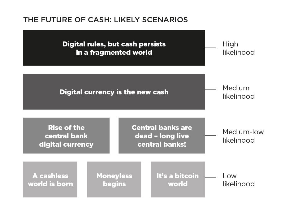 The future of cash table