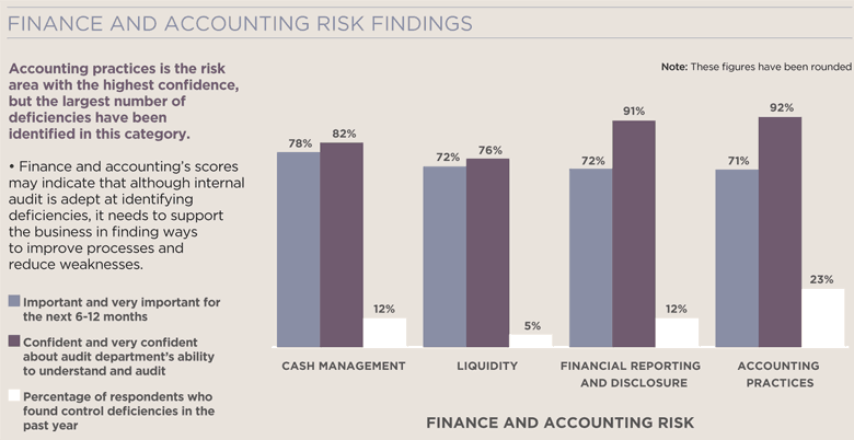 ”Finance