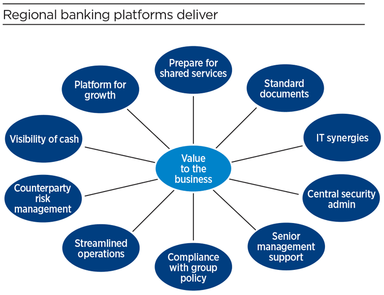 Banking Platforms image