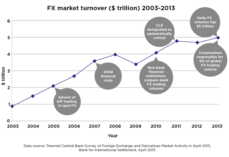 ”FX