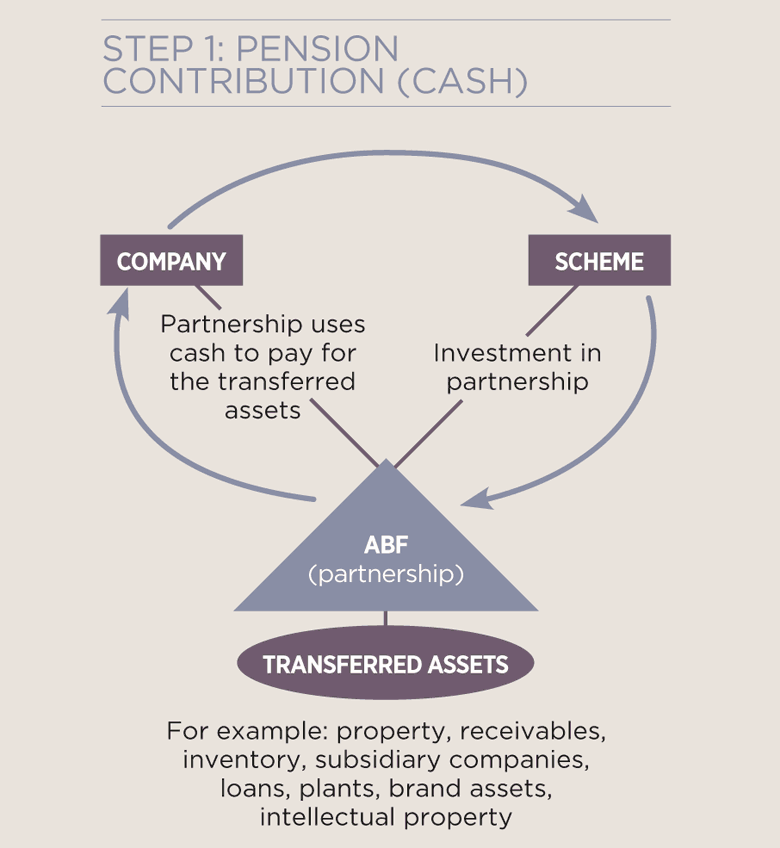Pension contribution diagram step 1
