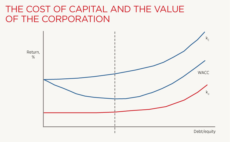 Explained: How to Calculate Weighted Average Cost of Capital (WACC) in  Valuation