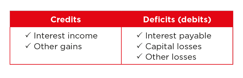 ”Credits/deficits