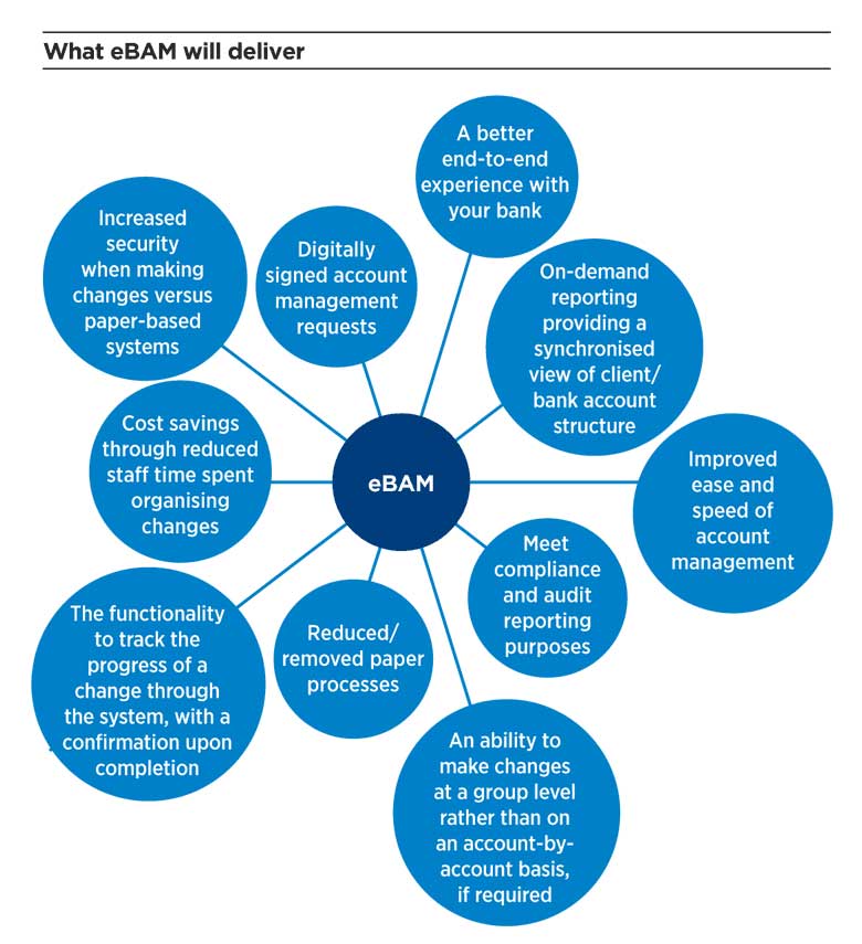 ebam diagram