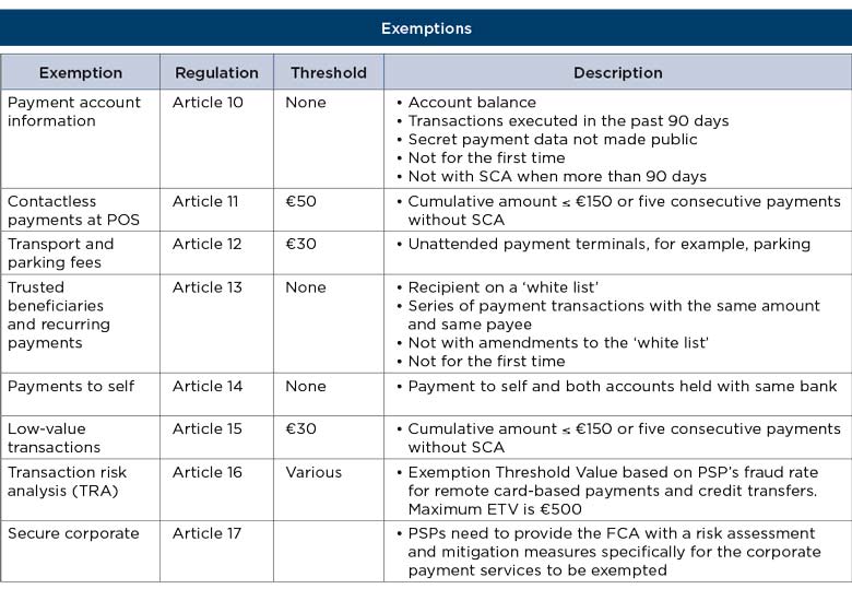 Exemptions