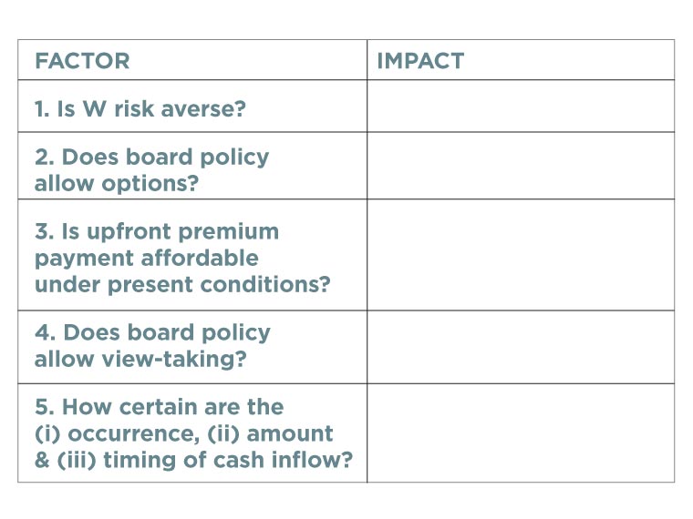 Factor and impact table