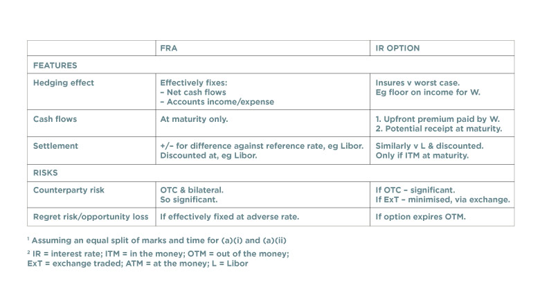 Features and risks table (populated)