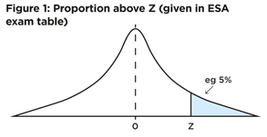 figure1_bi