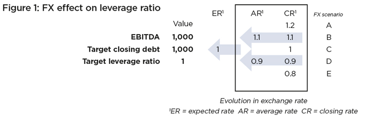 figure1_bi