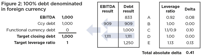 figure2_bi