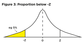 figure3_bi