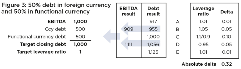 figure3_bi