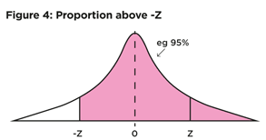 figure4_bi