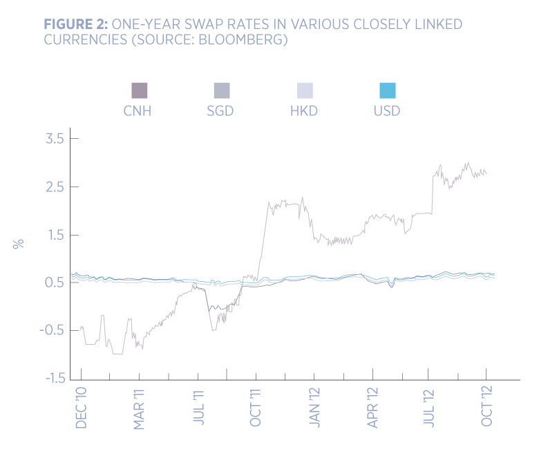 figure two swaps chart