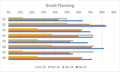 planning