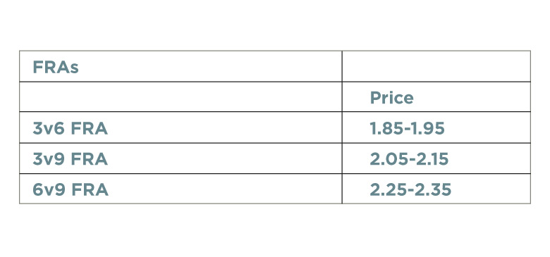 FRAs table