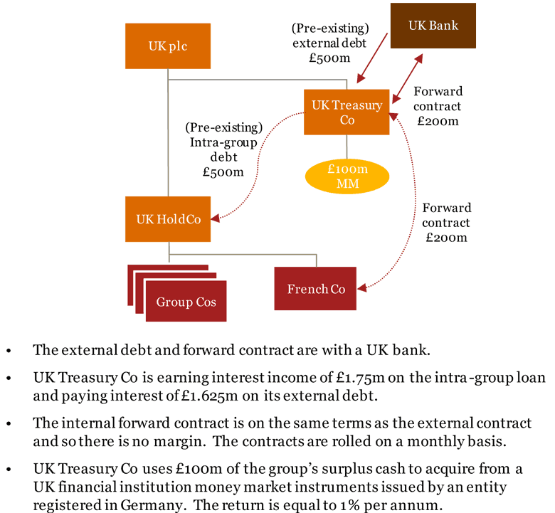 FTT example