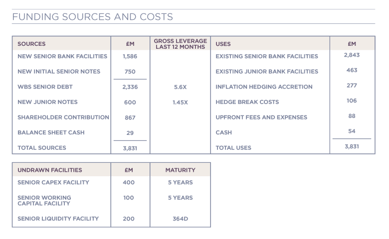 Funding sources and costs tables
