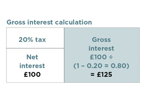 gross interest calculation