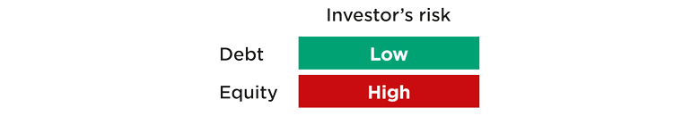 TT online investors risk