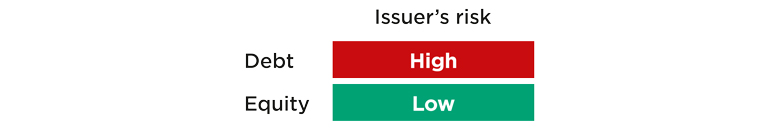 TT online issuers risk 