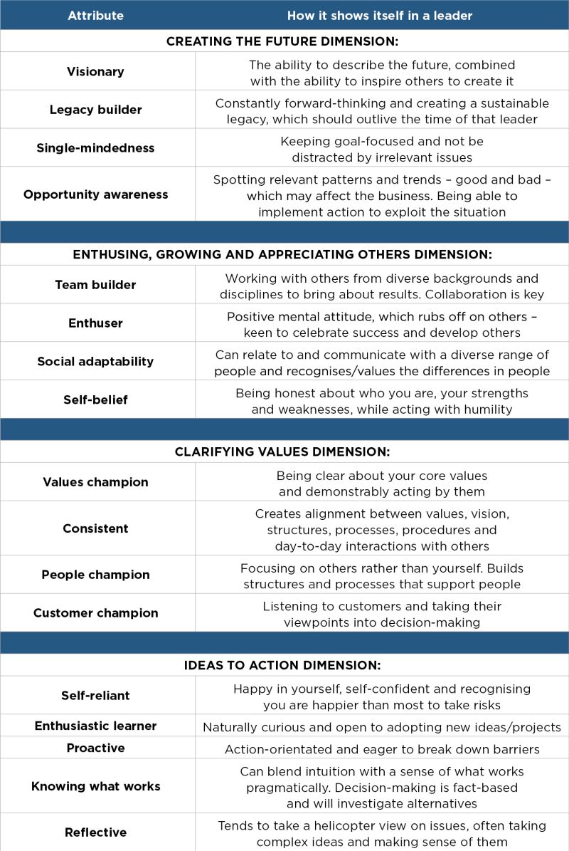 Jul17 TT leadership table 1 v2