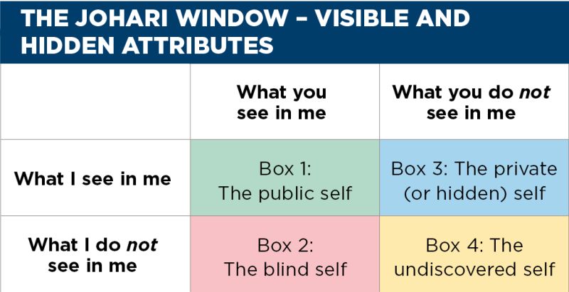 Jul17 TT leadership table 2 v2