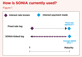 Libor figure 1 newsletter