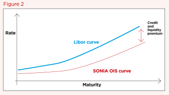 Libor figure 2 newsletter