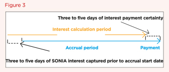 Libor figure 3 newsletter