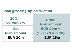 loan grossing-up calculation