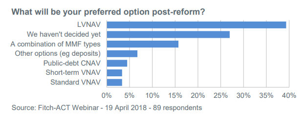 mmf reform