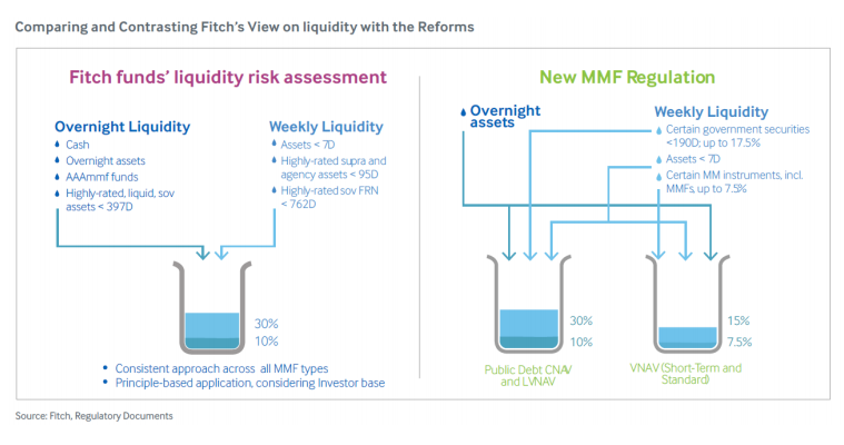 new mmf reform regulation