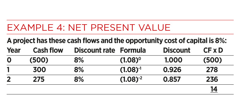 Net present value table