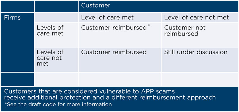 TT online payments table