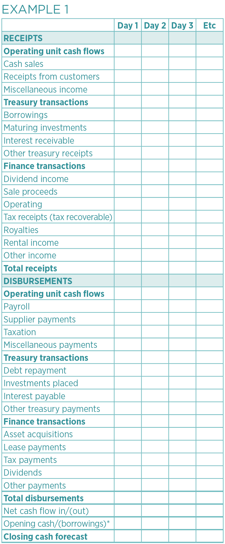 Pro forma example 1 table